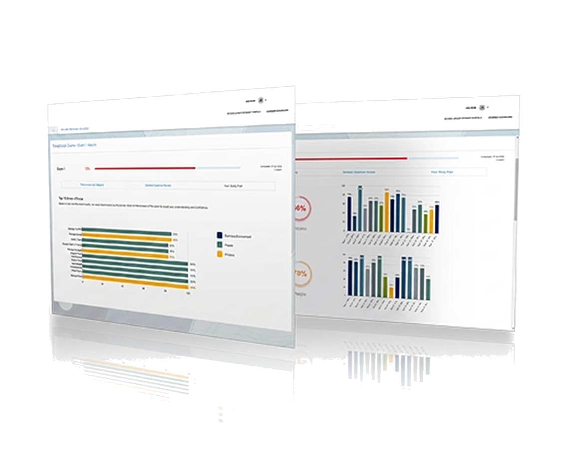 Physician Certly exam readiness dashboard preview